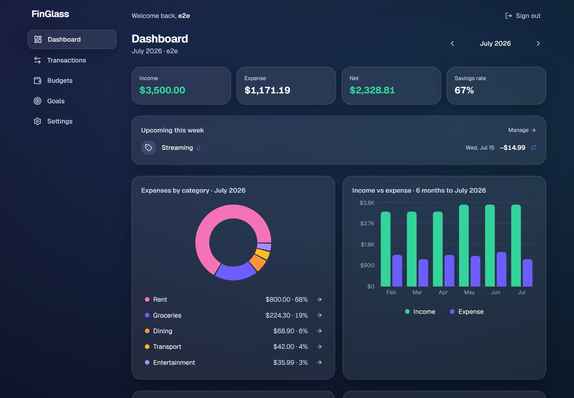 FinGlass dashboard: income, expense, net and savings-rate cards, upcoming bills, an expense donut by category, and a six-month income vs expense chart